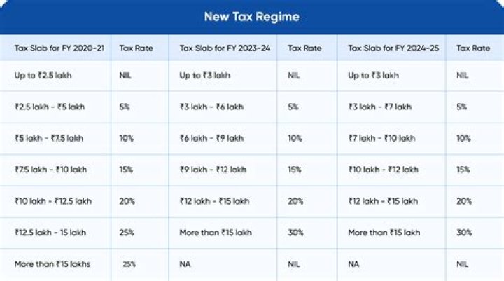 Fame | Buddha Lo net worth and salary income estimation Jan, 2024