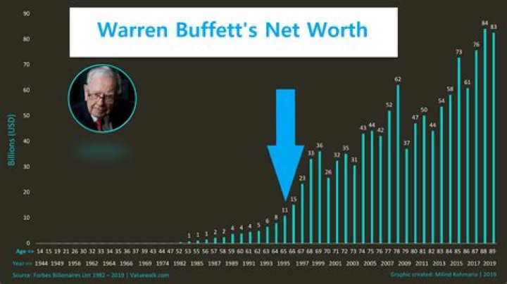 Fame | Marc Warren net worth and salary income estimation Jan, 2024