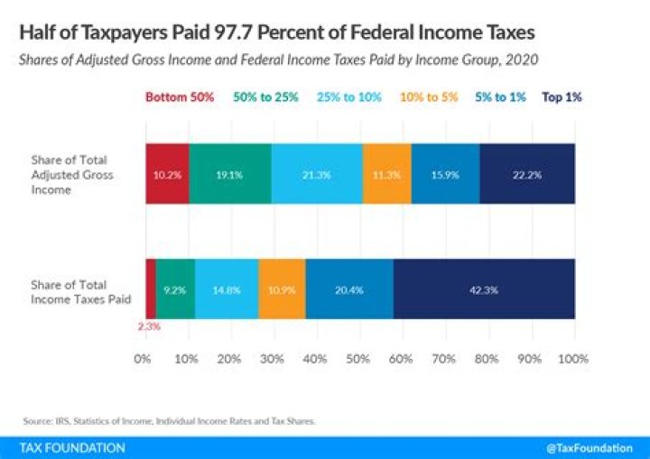 Fame | Yeat net worth and salary income estimation Jan, 2024