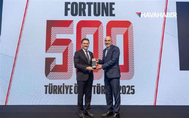 Hava Fortune
